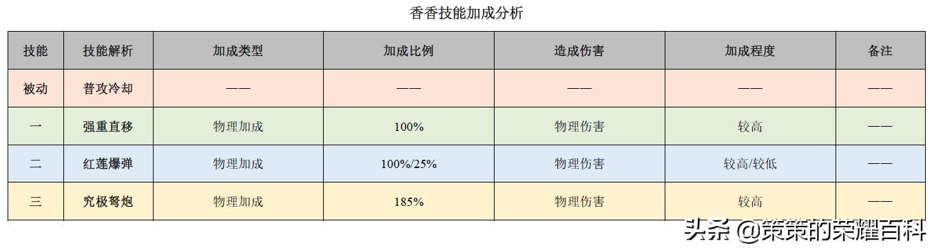 国服榜一孙尚香深度教学（后摇翻滚/存枪视野/拉扯输出）