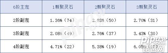 问道手游坐骑融合全攻略 问道手游坐骑融合概率分析