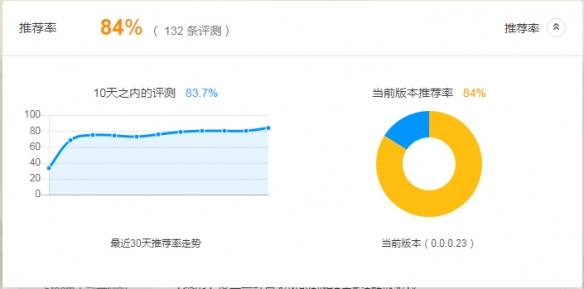 杀手47归来！《代号47:出击》今日登陆Wegame平台