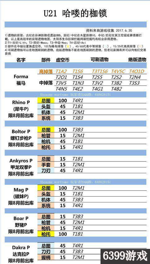 星际战甲玻璃甲部件在哪刷（星际战甲全圣装部件最新掉落表）