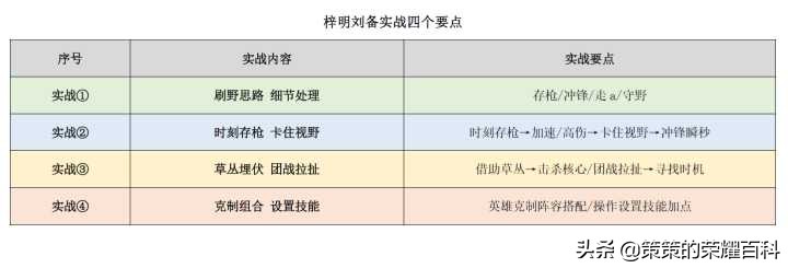 王者荣耀：国服榜一刘备深度教学（连招要点/铭文出装/实战思路）