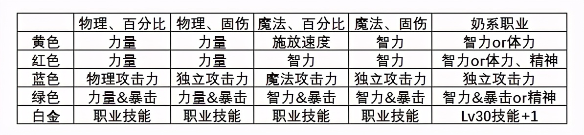 DNF：如何进一步打造？回归不容错过的打造指南