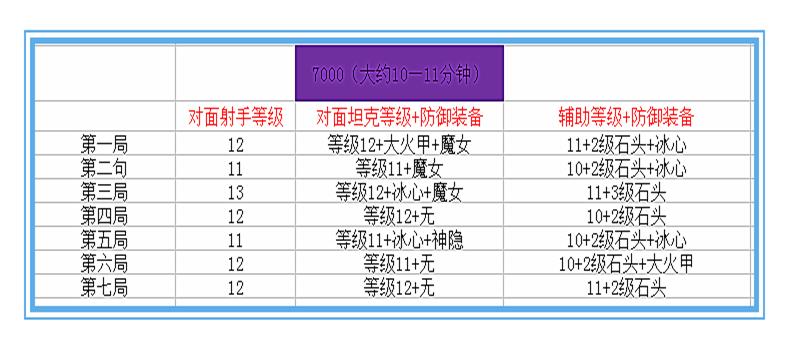 王者荣耀：只要这样做，无尽战刃依然可以作为新赛季孙尚香的首选