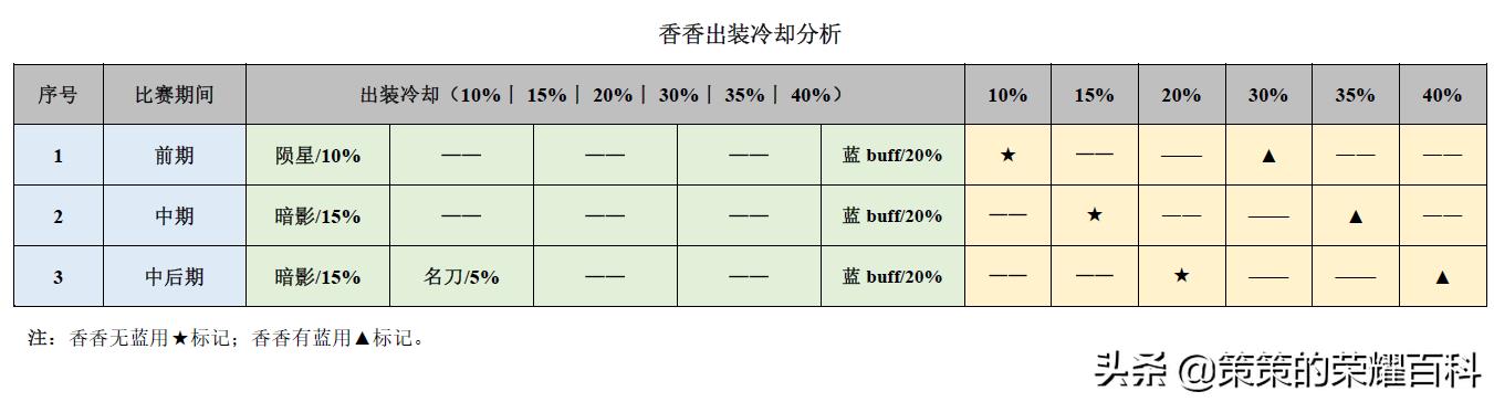 国服榜一孙尚香深度教学（后摇翻滚/存枪视野/拉扯输出）