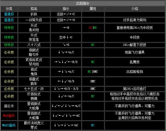 拳皇2002boss出招表（拳皇2002隐藏出招表图文）