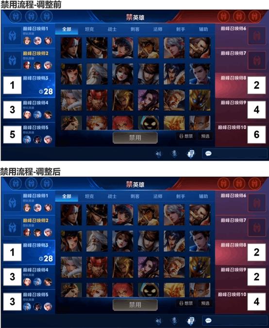 王者10号更新：排位可禁6位英雄，铭文全部免费，双龙重大改版