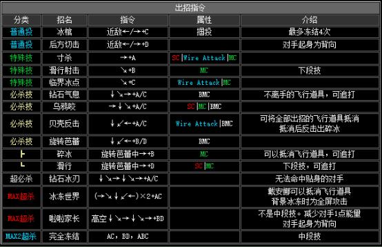 拳皇2002boss出招表（拳皇2002隐藏出招表图文）