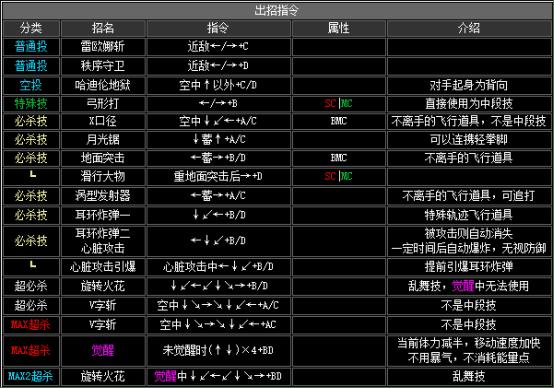 拳皇2002boss出招表（拳皇2002隐藏出招表图文）