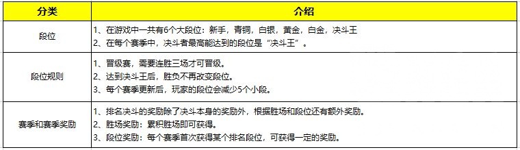 游戏王：手把手教你入门决斗链接，0-1萌新胎教攻略(上篇)