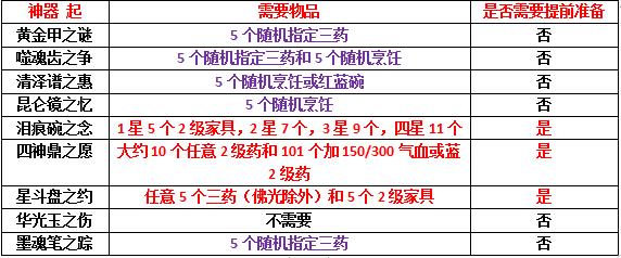 梦幻西游神器任务（梦幻神器攻略大全）