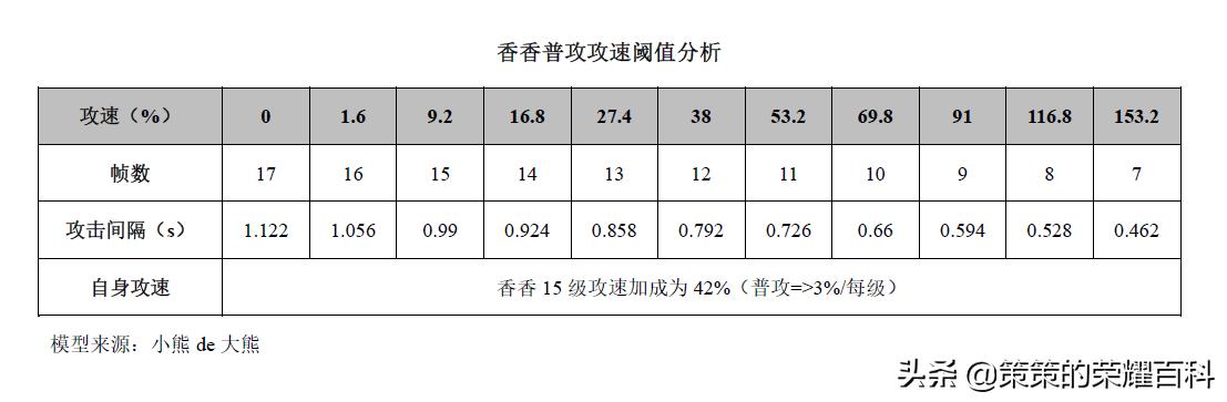 国服榜一孙尚香深度教学（后摇翻滚/存枪视野/拉扯输出）