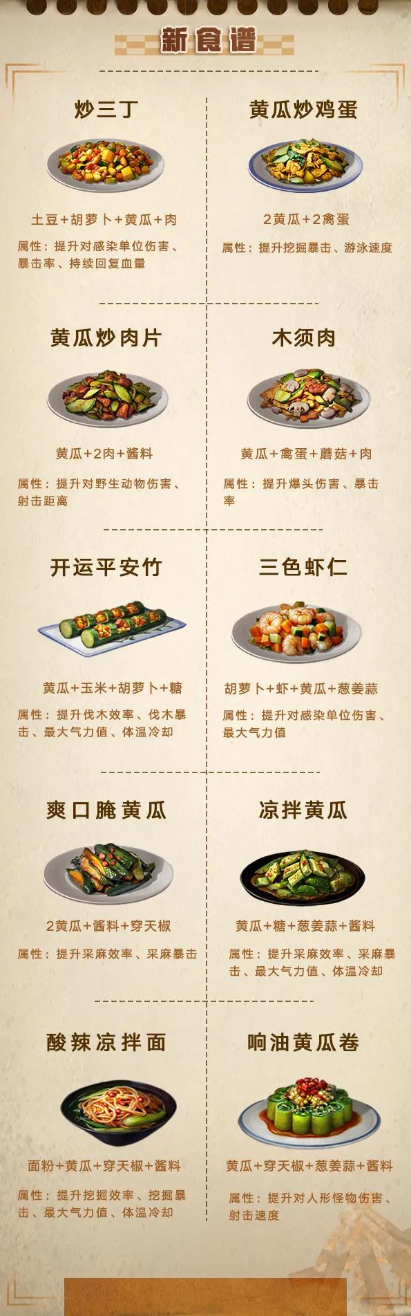 舌尖上的明日：48道时令新食谱上线