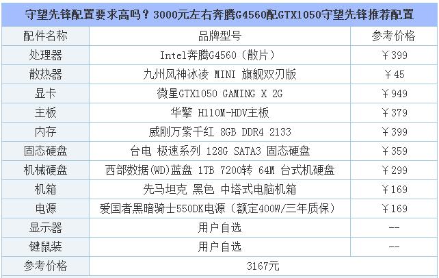 玩守望先锋你按照这个配置搞够足够了！高性价比电脑配置平台！