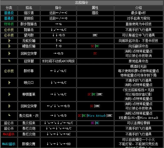 拳皇2002boss出招表（拳皇2002隐藏出招表图文）