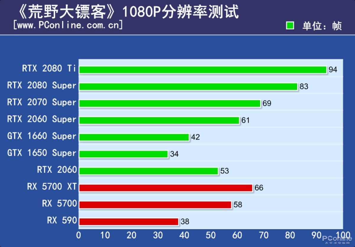 想爽玩荒野大镖客2，你的电脑配置跟得上吗？