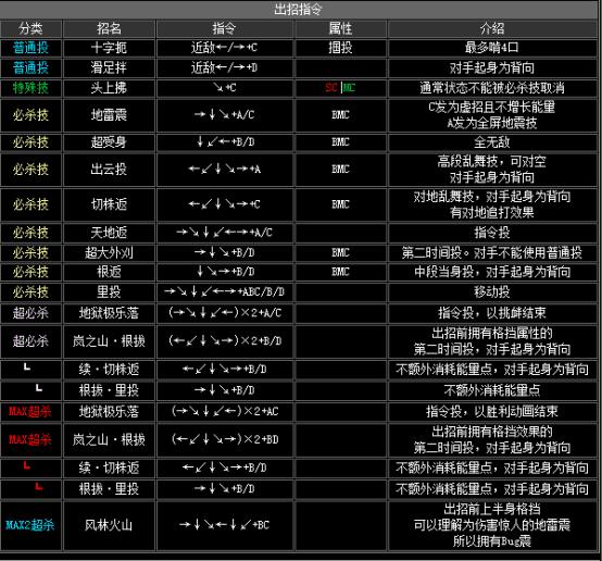 拳皇2002boss出招表（拳皇2002隐藏出招表图文）