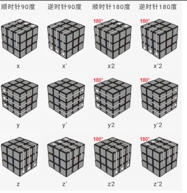 三阶魔方公式一看就明白，魔友们不用再怕看不懂公式的转动了