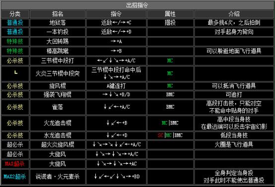 拳皇2002boss出招表（拳皇2002隐藏出招表图文）