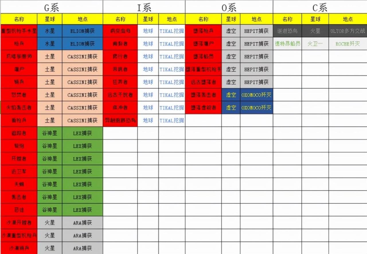 星际战甲大嘴怎么解锁（星际战甲给新人的一些经验分享）