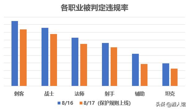 王者荣耀：官方紧急调整信誉积分规则，天崩局再也不会被误判了