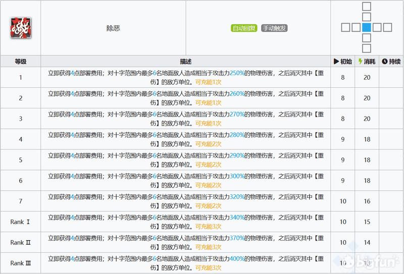 明日方舟嵯峨强度（明日方舟嵯峨干员值得培养吗）