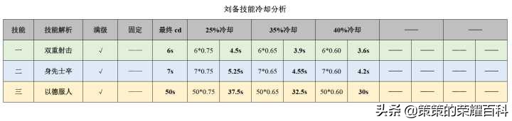 王者荣耀：国服榜一刘备深度教学（连招要点/铭文出装/实战思路）