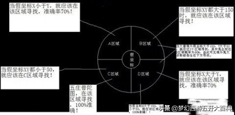 梦幻西游五开大百科技巧篇：抓鬼技巧及血鬼血量问题