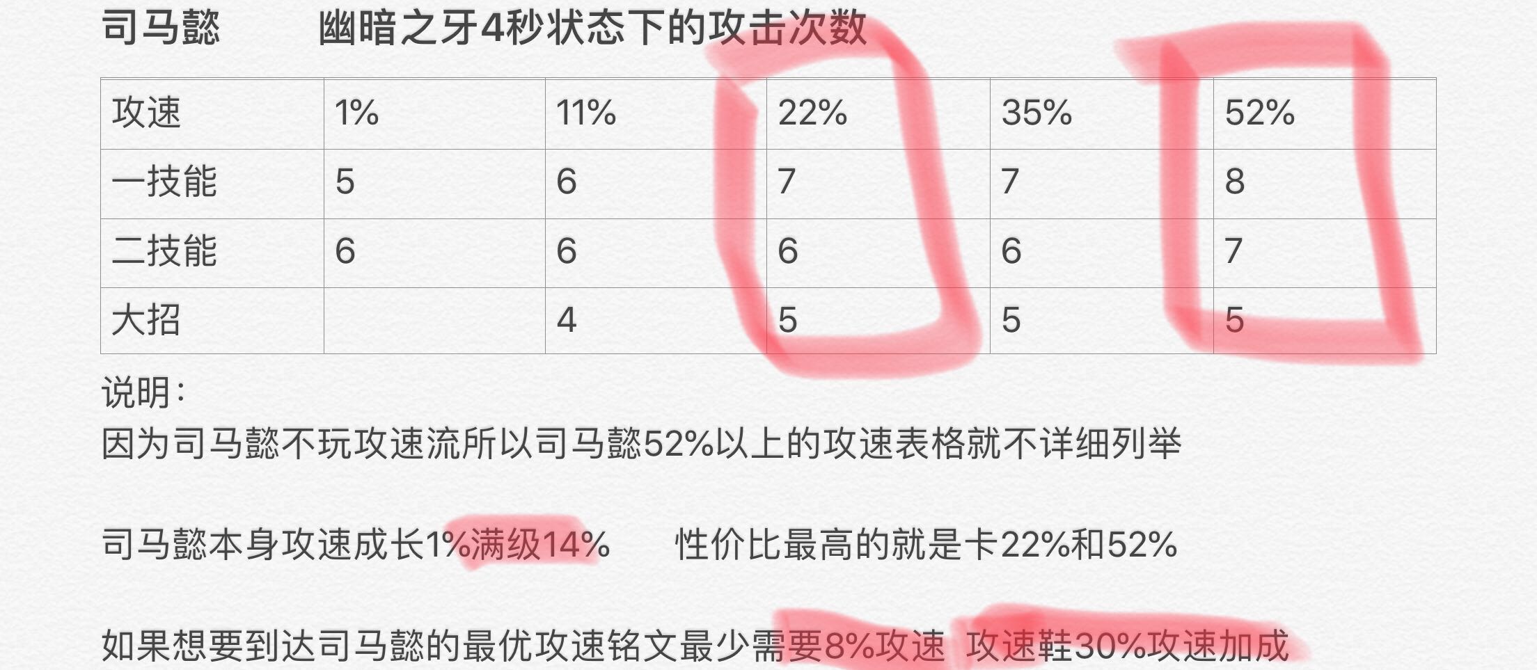 不用天秀你也可以玩好司马懿，文末48字教学口诀让你轻松上分